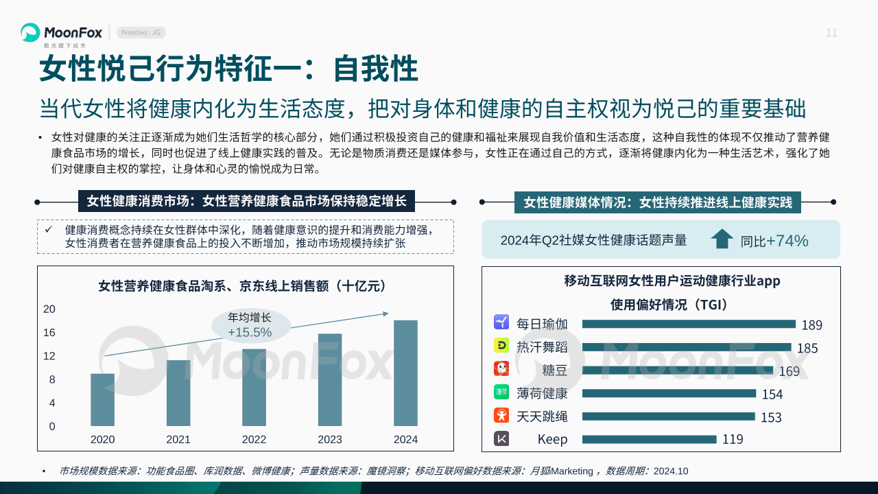 悦己生活洞察报告2024_悦己生活_月狐数据