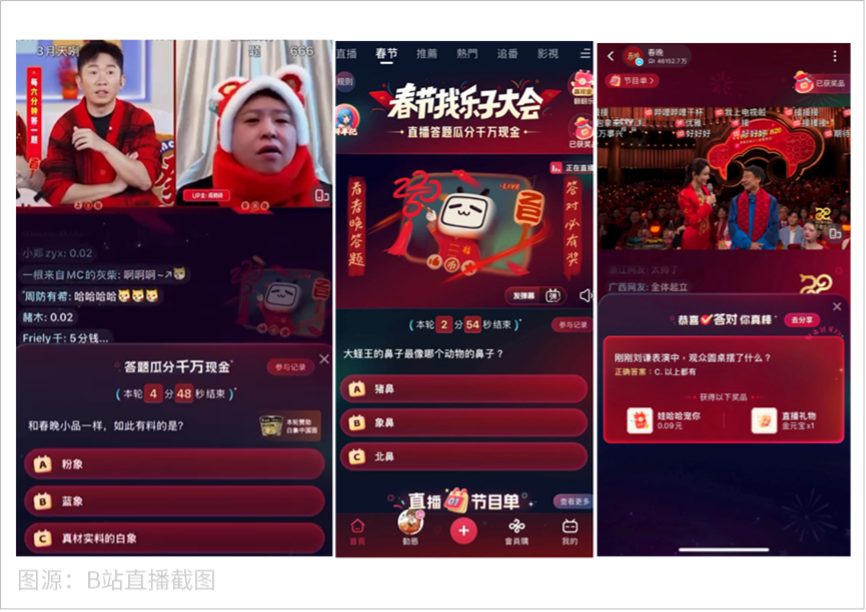月狐分析｜比蛇年春晚更好看的是平台营销大战