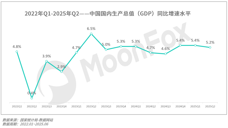 月狐：《2025年Q2移动互联网行业数据研究报告》