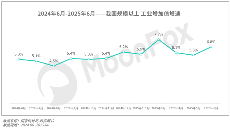 月狐：《2025年Q2移动互联网行业数据研究报告》