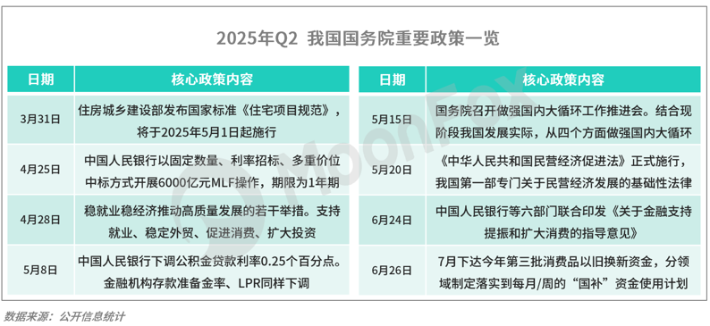 月狐：《2025年Q2移动互联网行业数据研究报告》