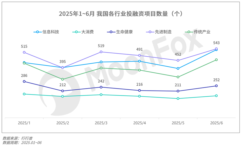 月狐：《2025年Q2移动互联网行业数据研究报告》