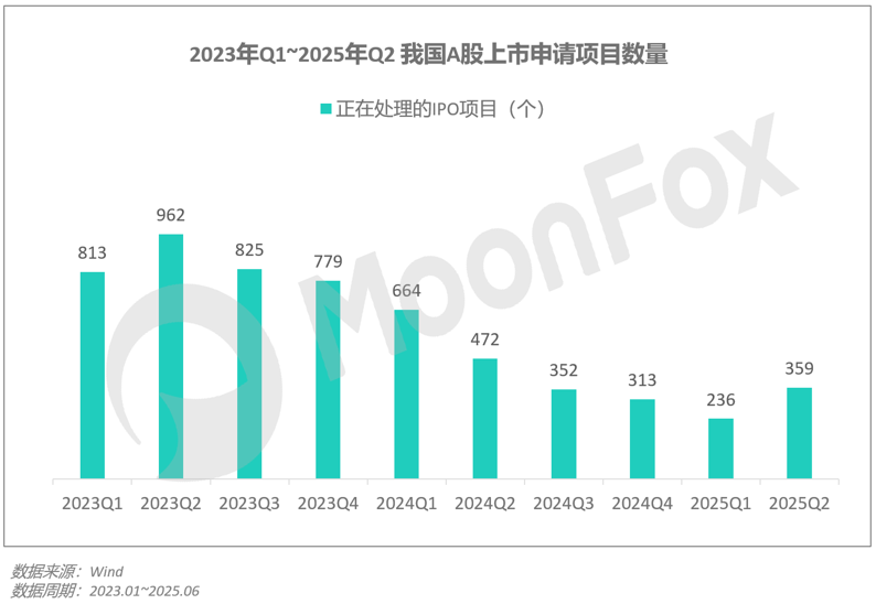 月狐：《2025年Q2移动互联网行业数据研究报告》