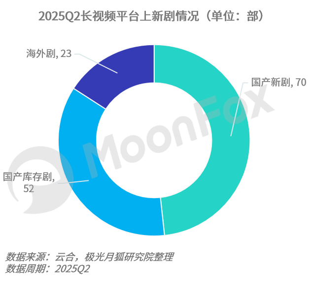 月狐：《2025年Q2移动互联网行业数据研究报告》