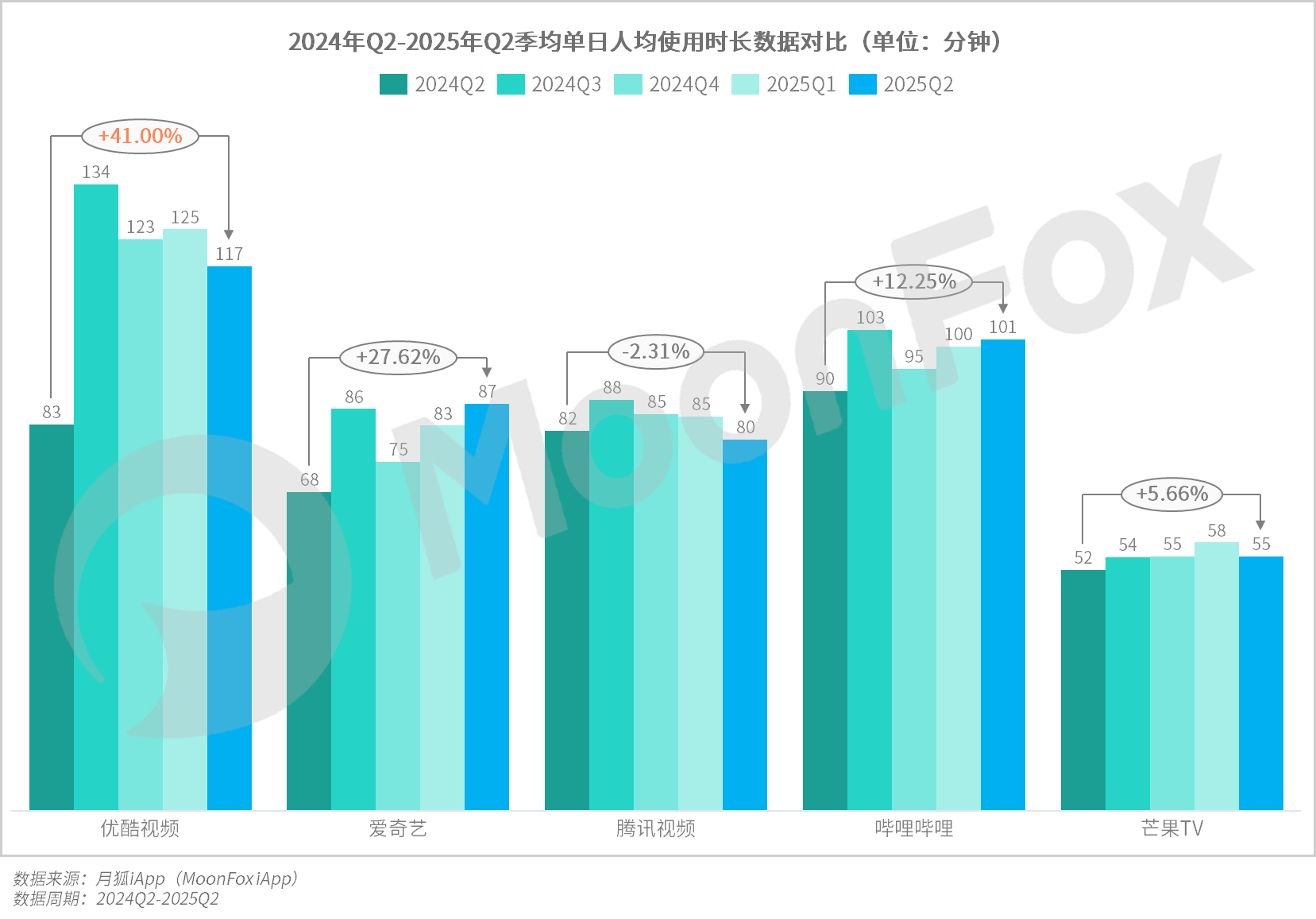 月狐：《2025年Q2移动互联网行业数据研究报告》