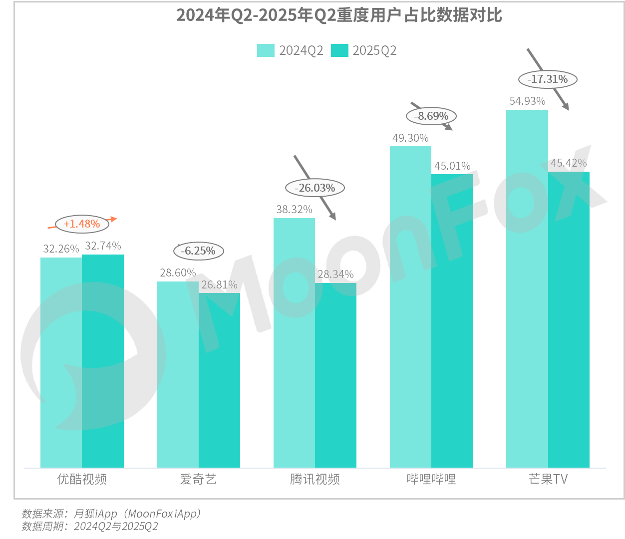 月狐：《2025年Q2移动互联网行业数据研究报告》