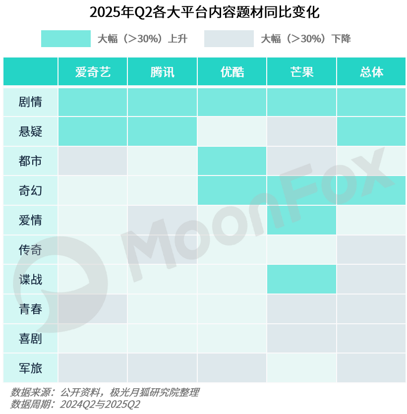 月狐：《2025年Q2移动互联网行业数据研究报告》
