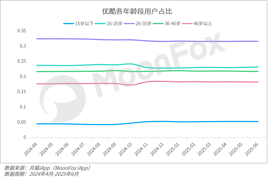 月狐：《2025年Q2移动互联网行业数据研究报告》