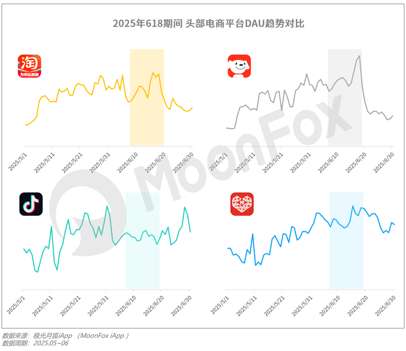 月狐：《2025年Q2移动互联网行业数据研究报告》