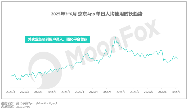 月狐：《2025年Q2移动互联网行业数据研究报告》