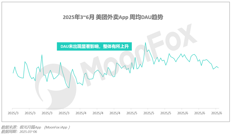 月狐：《2025年Q2移动互联网行业数据研究报告》
