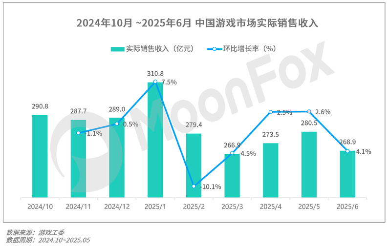 月狐：《2025年Q2移动互联网行业数据研究报告》