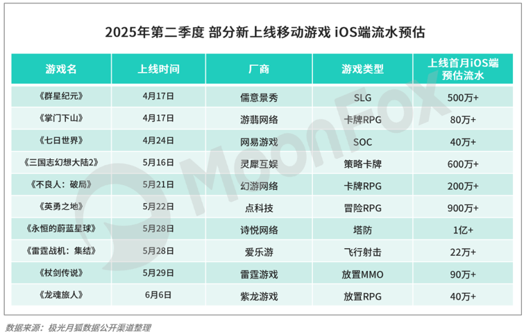 月狐：《2025年Q2移动互联网行业数据研究报告》