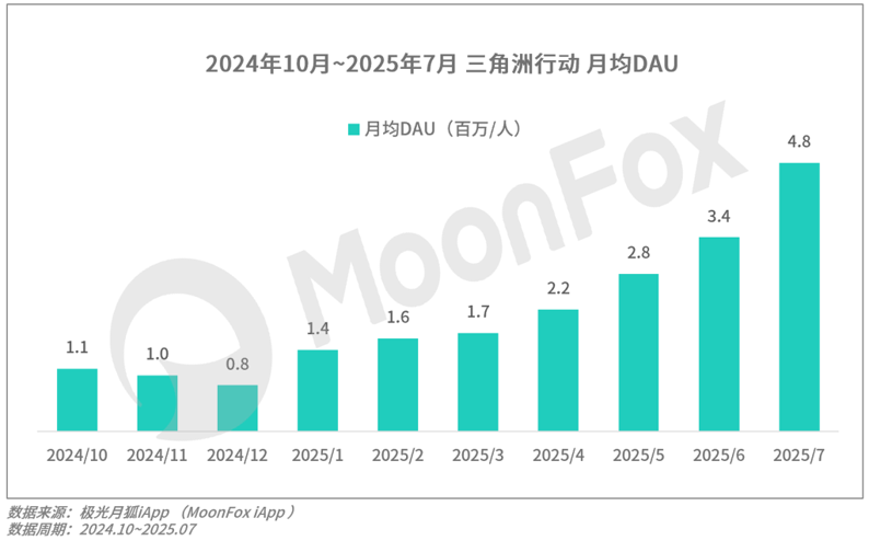 月狐：《2025年Q2移动互联网行业数据研究报告》