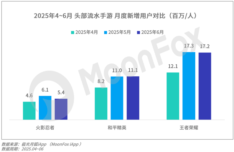 月狐：《2025年Q2移动互联网行业数据研究报告》