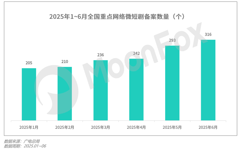 月狐：《2025年Q2移动互联网行业数据研究报告》