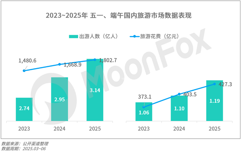 月狐：《2025年Q2移动互联网行业数据研究报告》