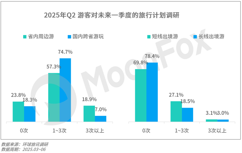月狐：《2025年Q2移动互联网行业数据研究报告》