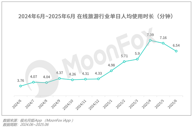 月狐：《2025年Q2移动互联网行业数据研究报告》