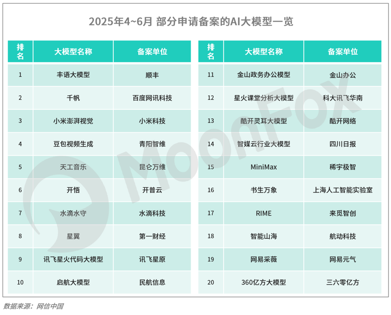 月狐：《2025年Q2移动互联网行业数据研究报告》