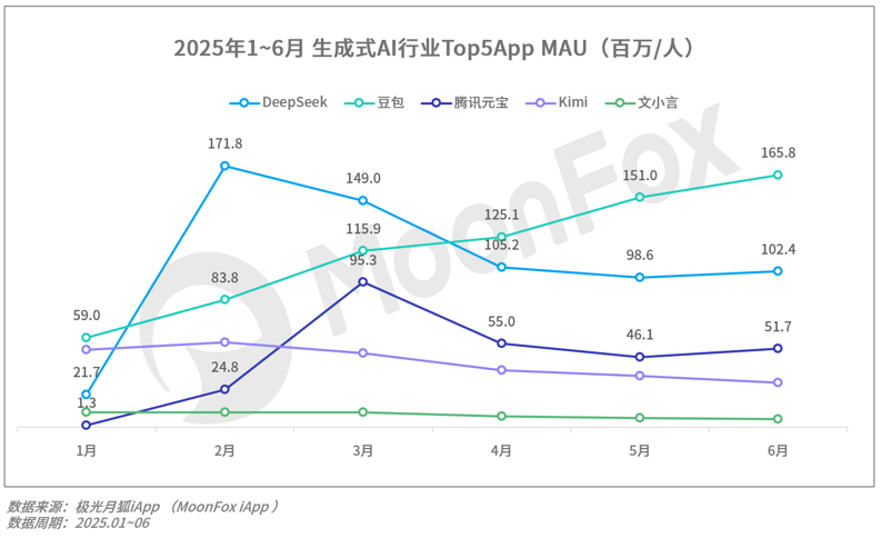 月狐：《2025年Q2移动互联网行业数据研究报告》