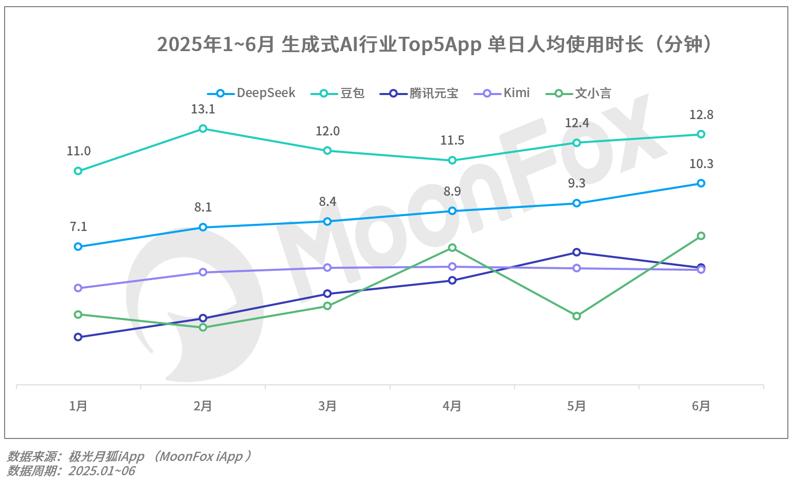 月狐：《2025年Q2移动互联网行业数据研究报告》