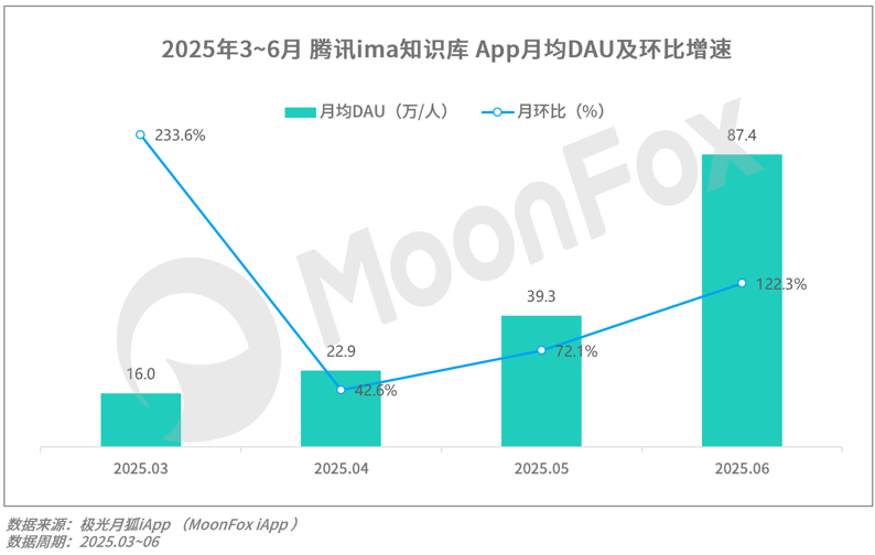 月狐：《2025年Q2移动互联网行业数据研究报告》