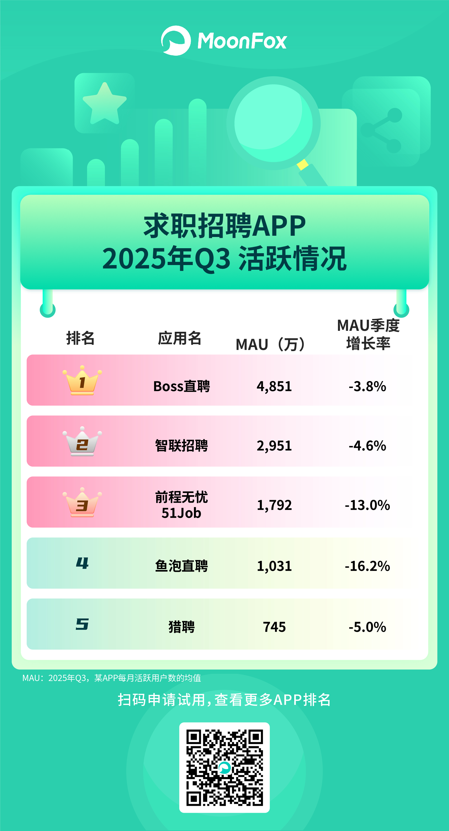 月狐：《2025年Q3移动互联网APP活跃情况》