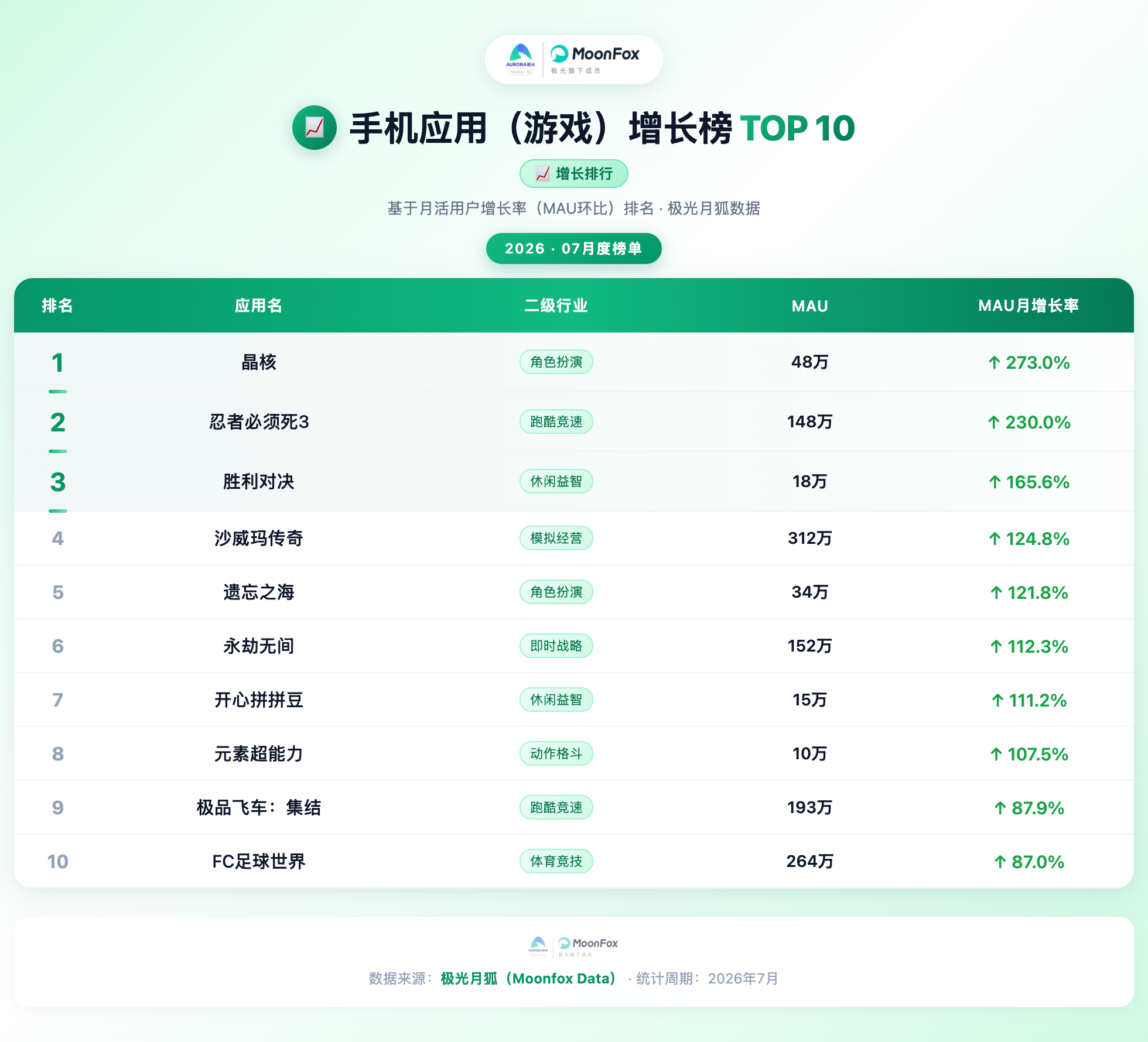 手机应用游戏增长榜.html.png