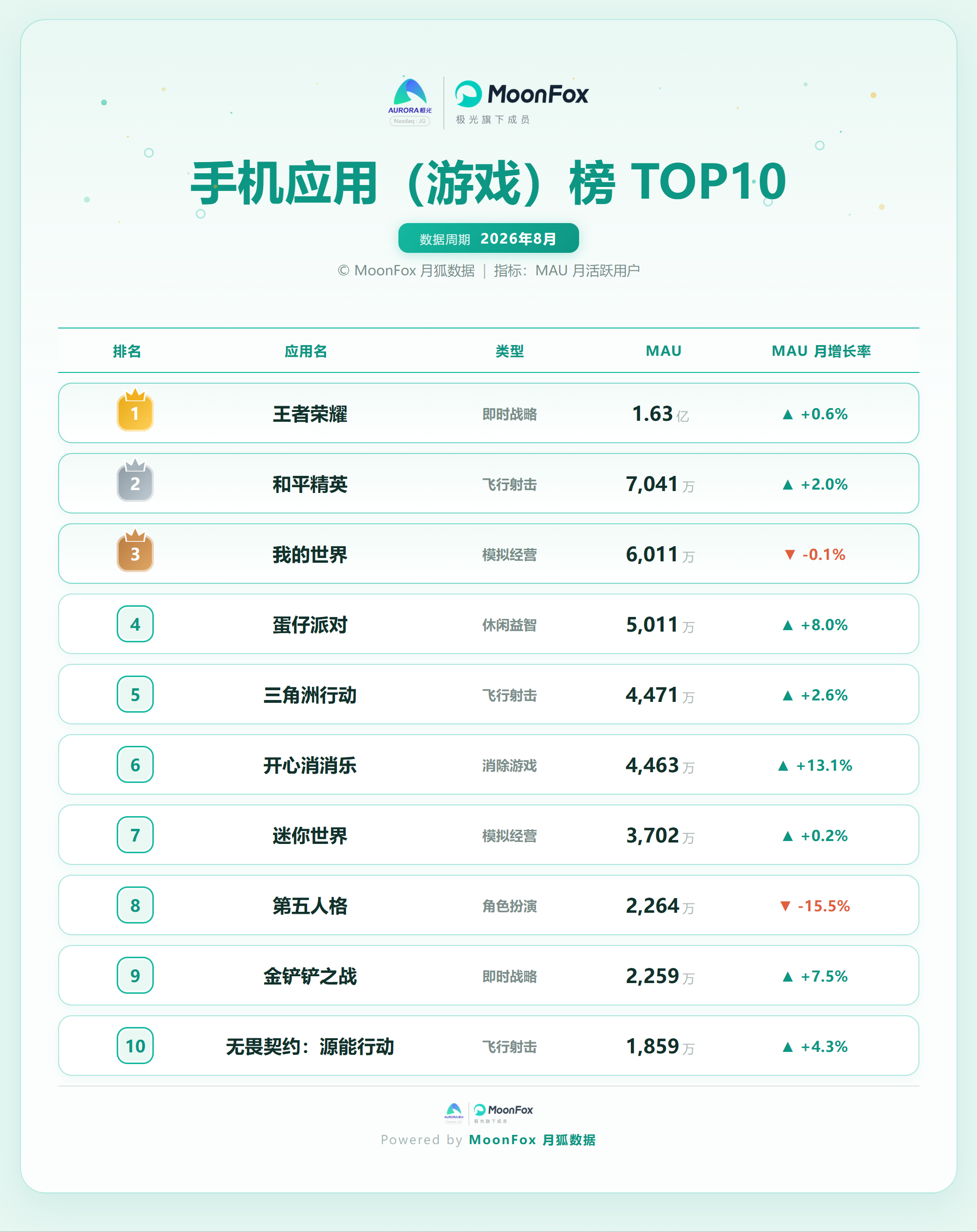 手机应用游戏榜10.png