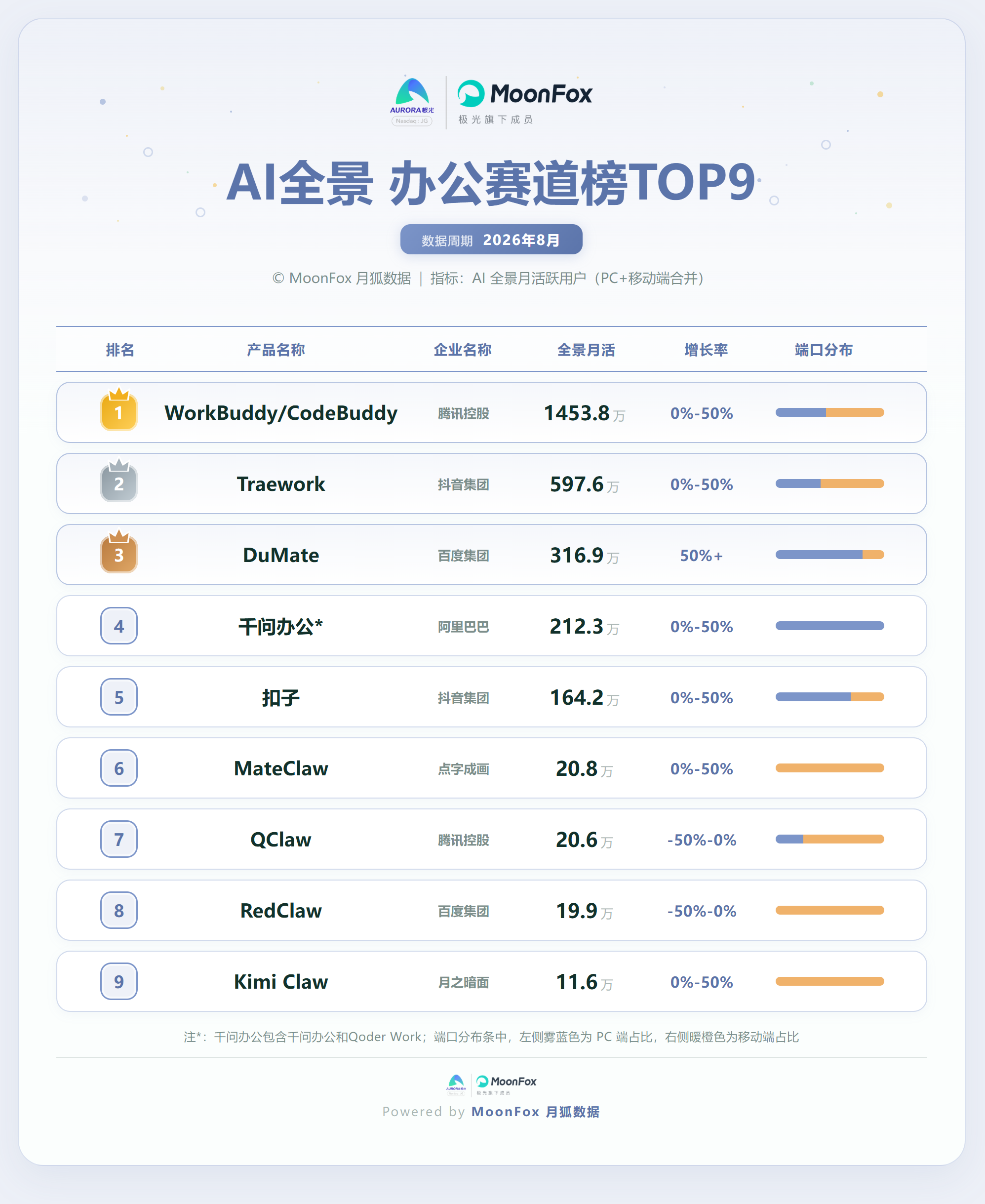 AI全景办公赛道榜9.png