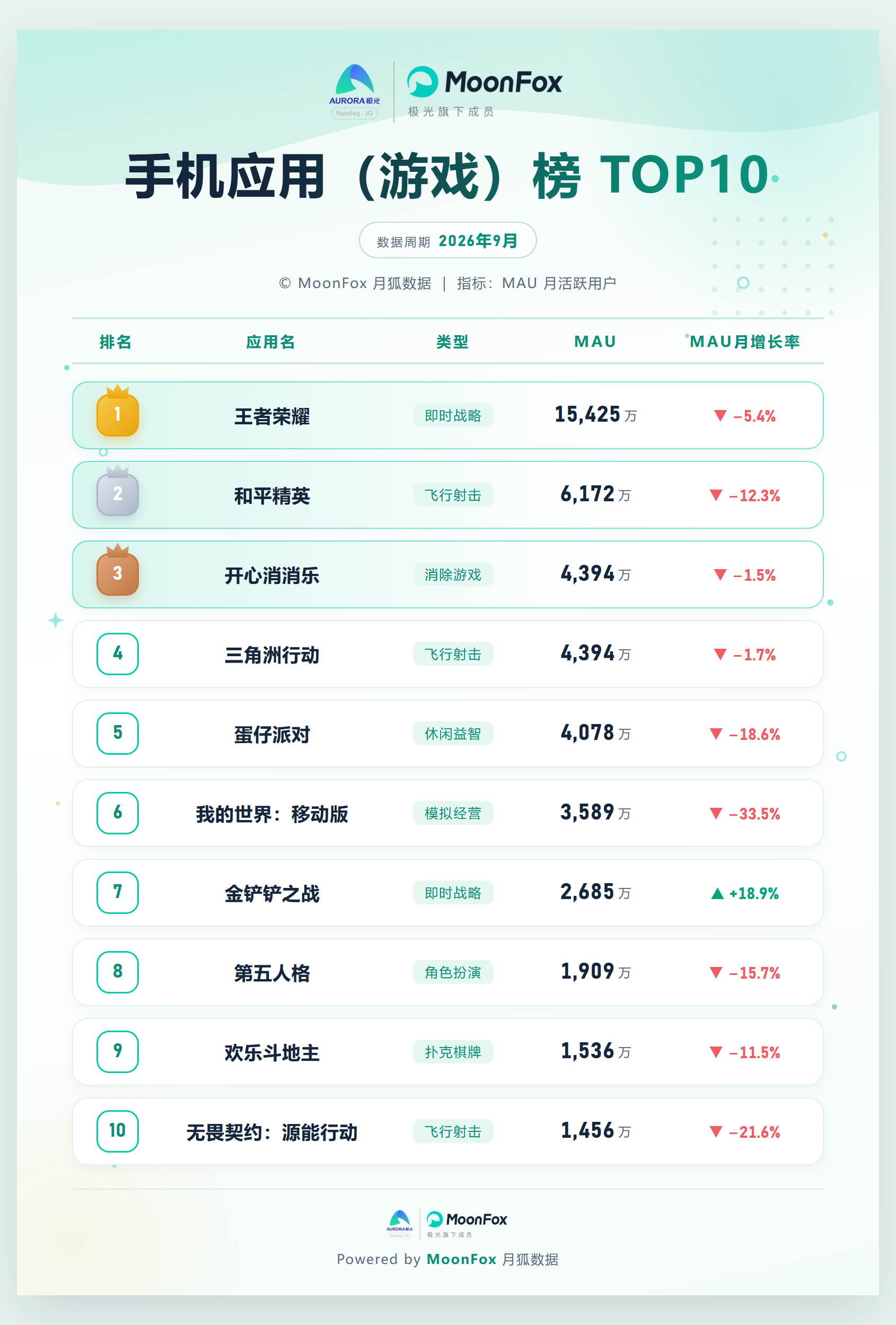 手机应用游戏榜10.png