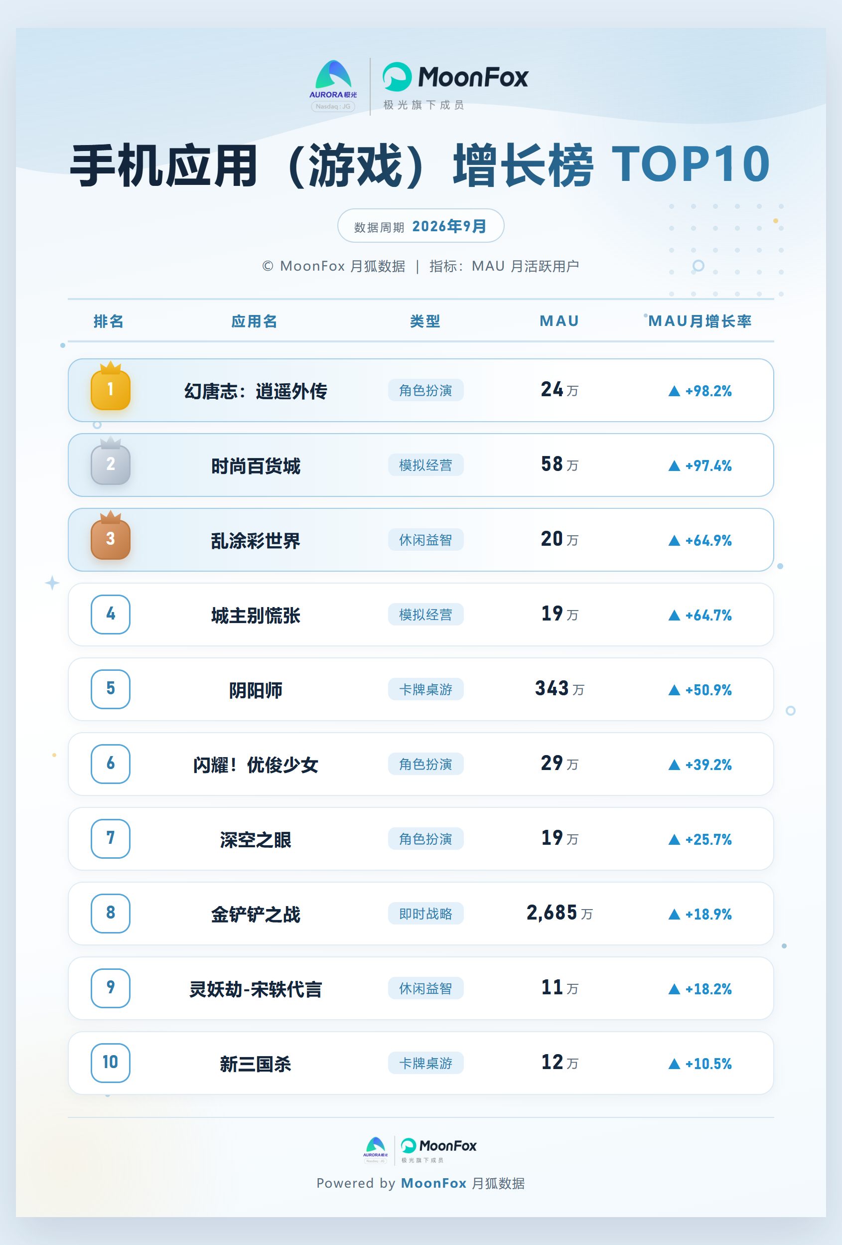 游戏增长榜10.png
