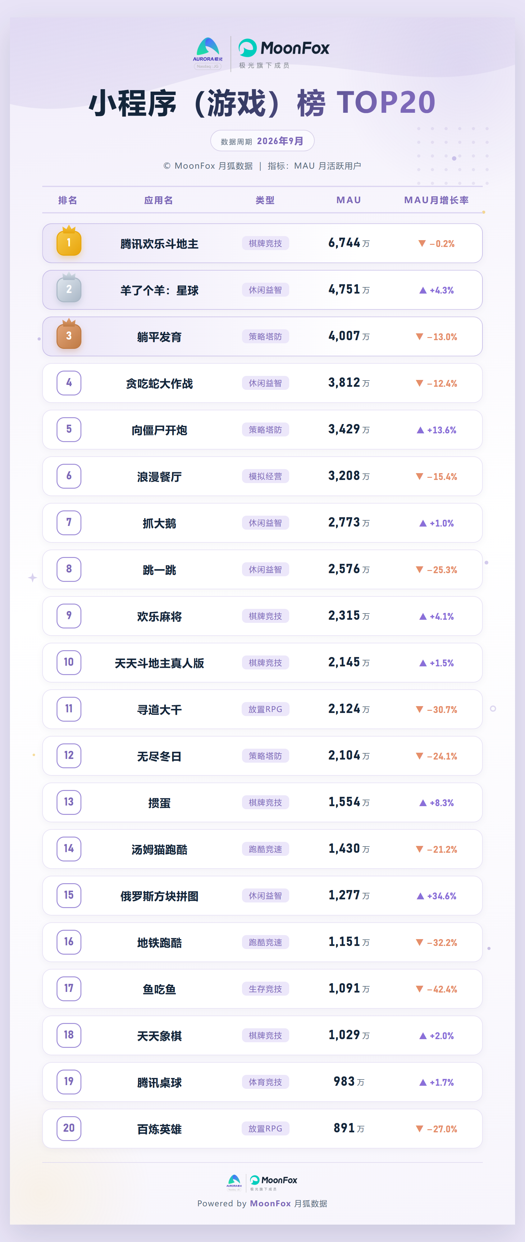 小程序游戏榜20.png