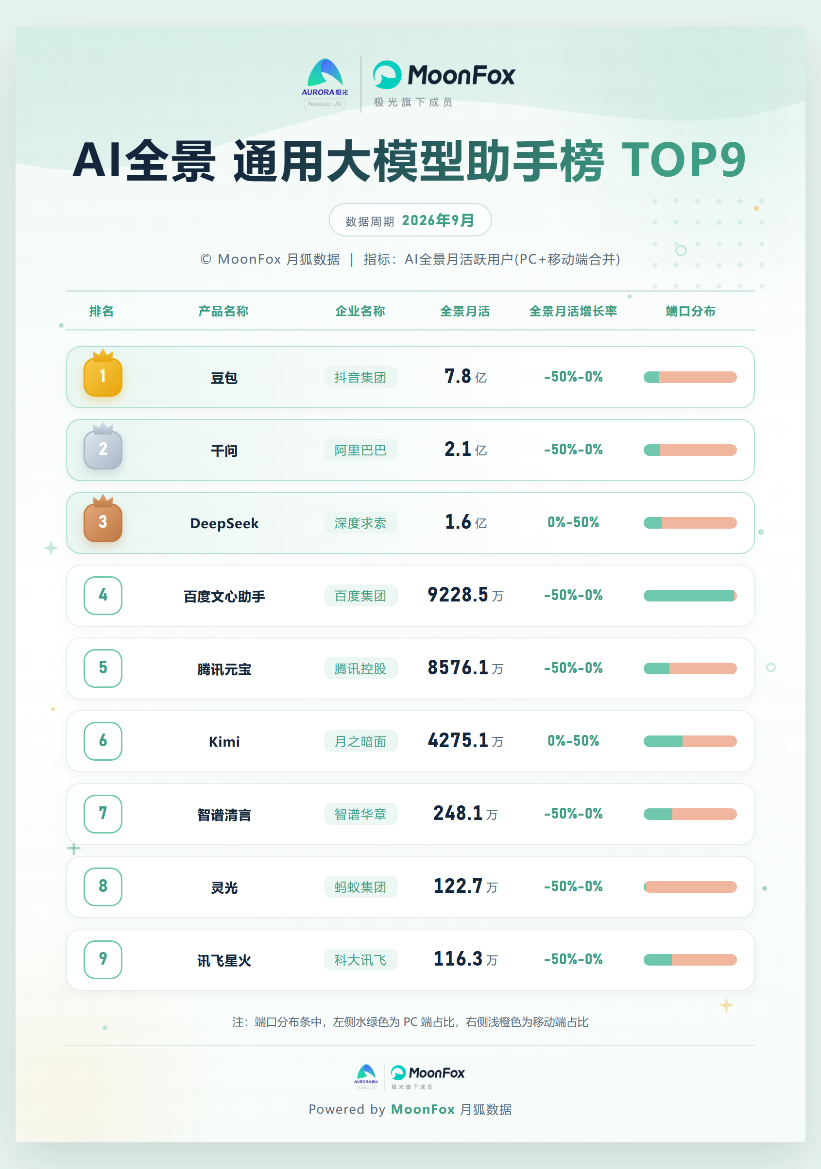 AI全景通用大模型助手9.png