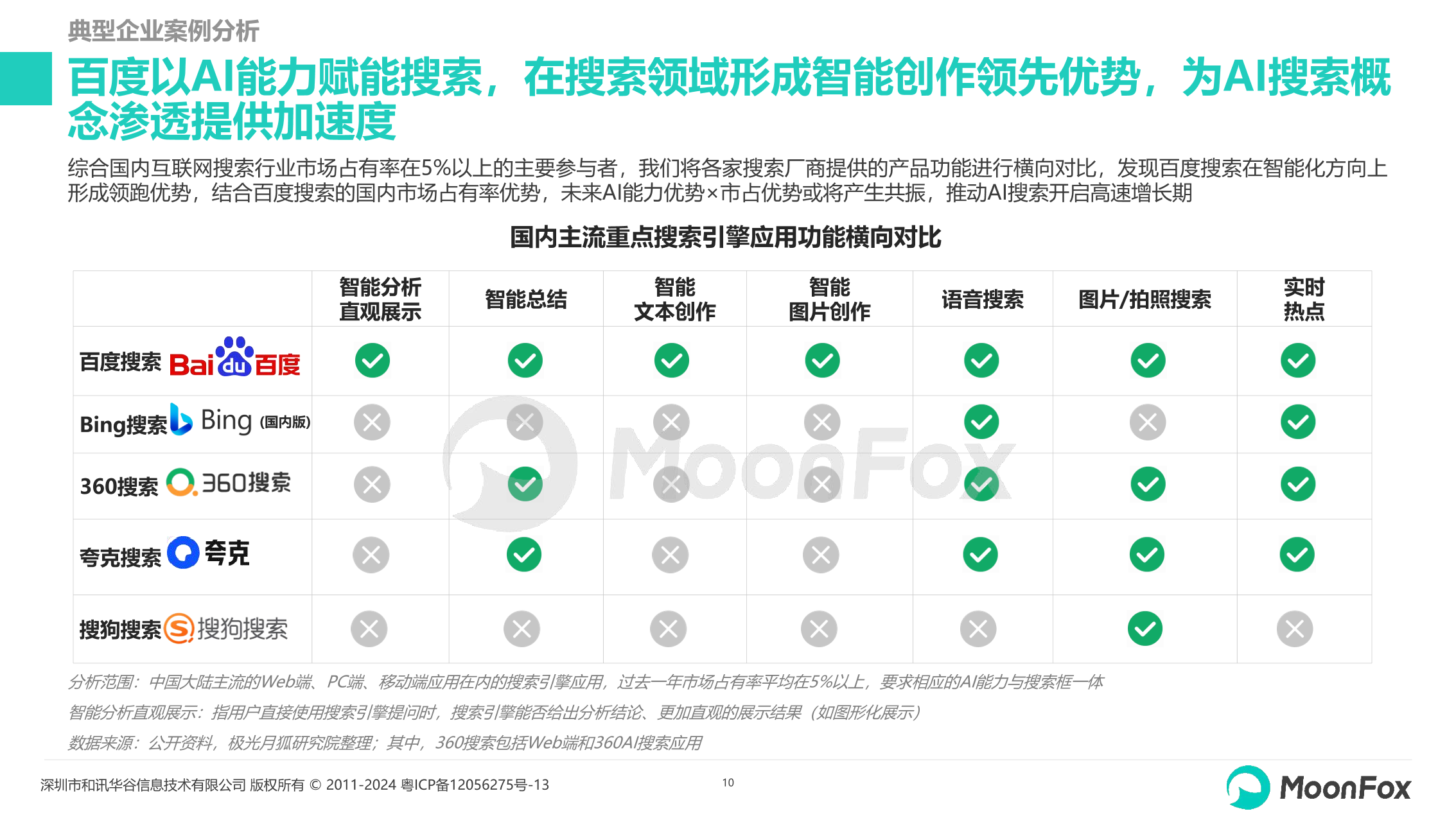 2024生成式AI使用趋势研究报告：用户需求、场景创新与行业发展全景解读_AI_月狐数据