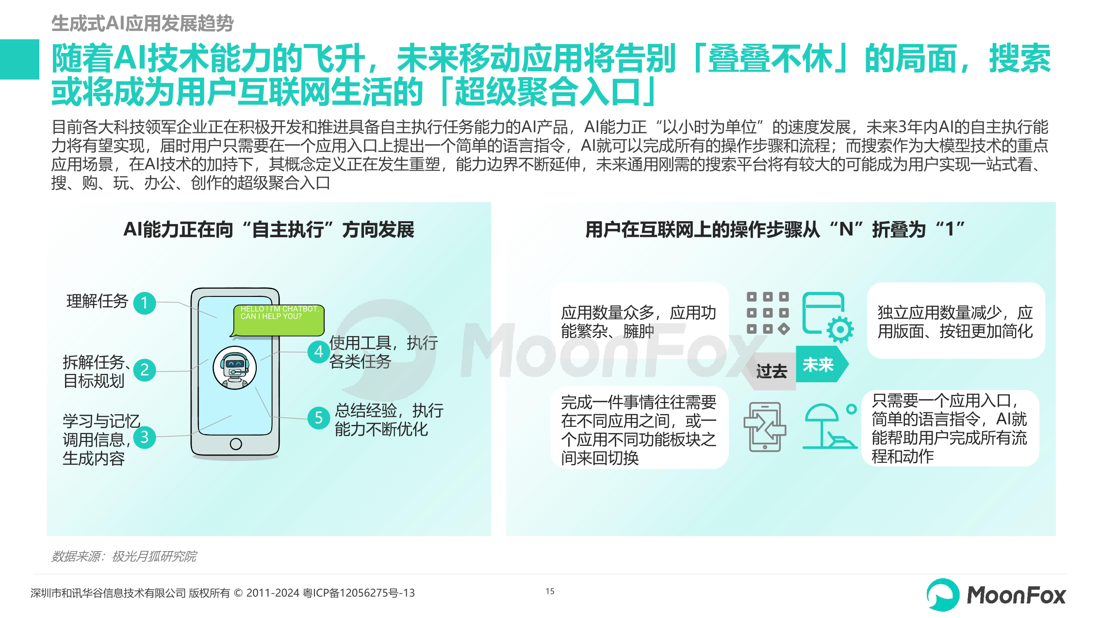 2024生成式AI使用趋势研究报告：用户需求、场景创新与行业发展全景解读_AI_月狐数据