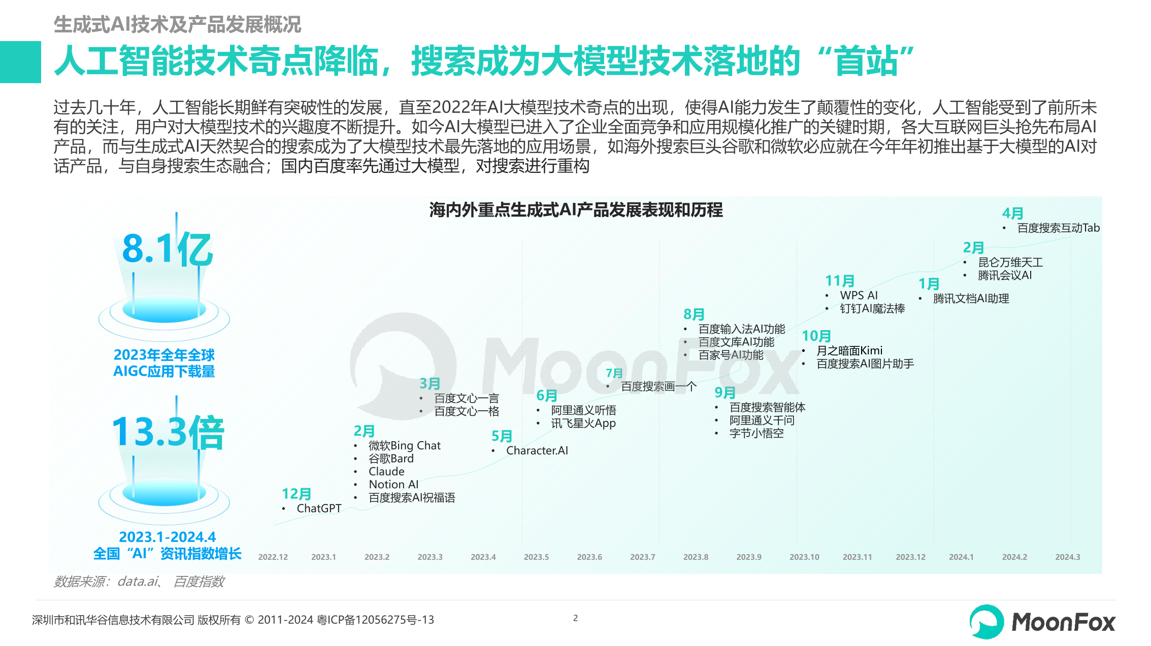2024生成式AI使用趋势研究报告：用户需求、场景创新与行业发展全景解读_AI_月狐数据