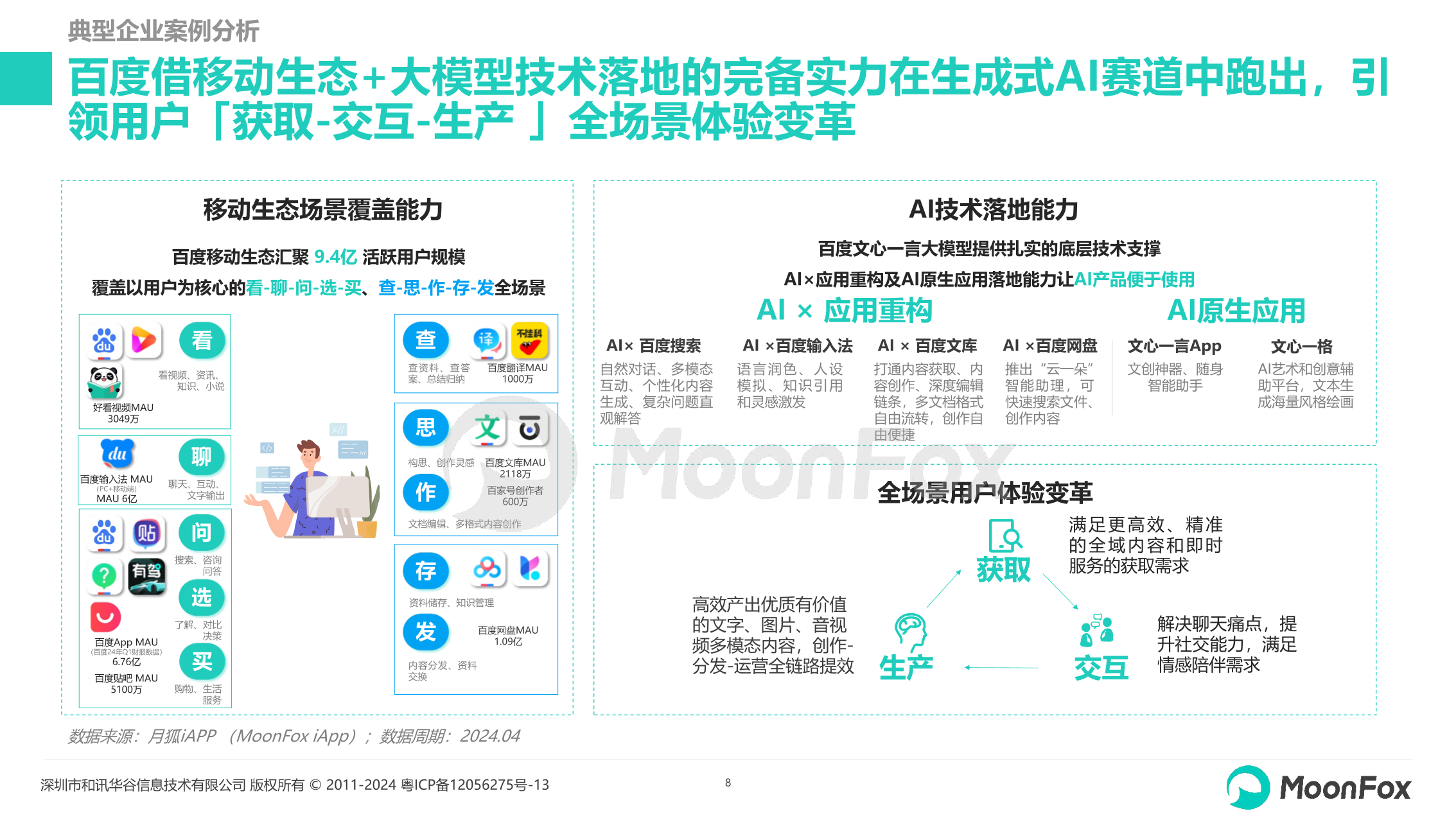 2024生成式AI使用趋势研究报告：用户需求、场景创新与行业发展全景解读_AI_月狐数据