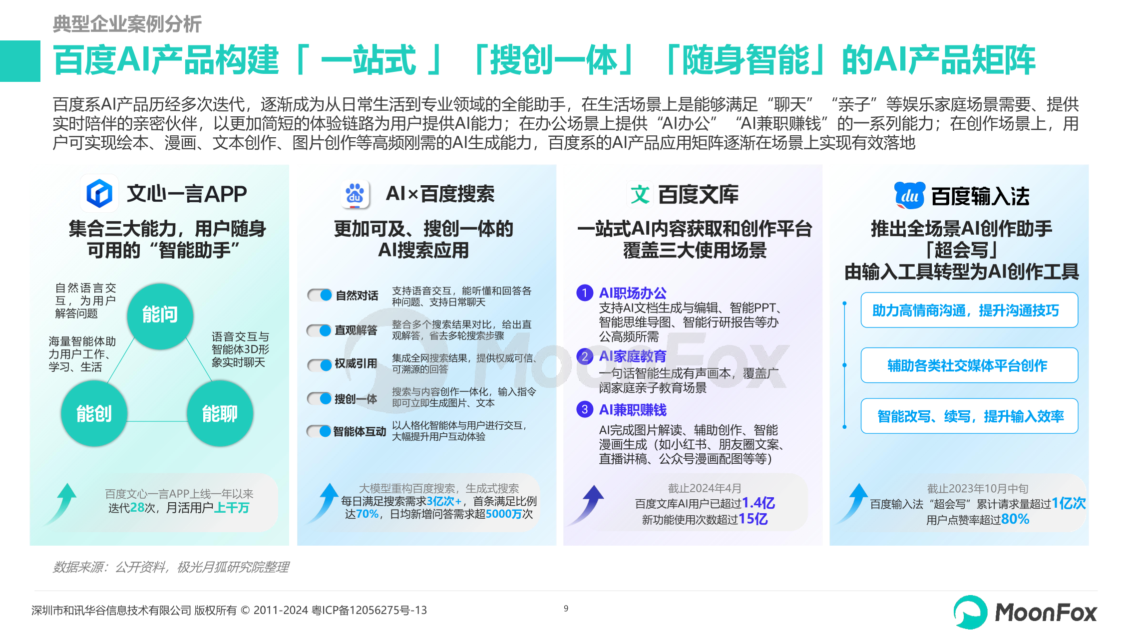 2024生成式AI使用趋势研究报告：用户需求、场景创新与行业发展全景解读_AI_月狐数据
