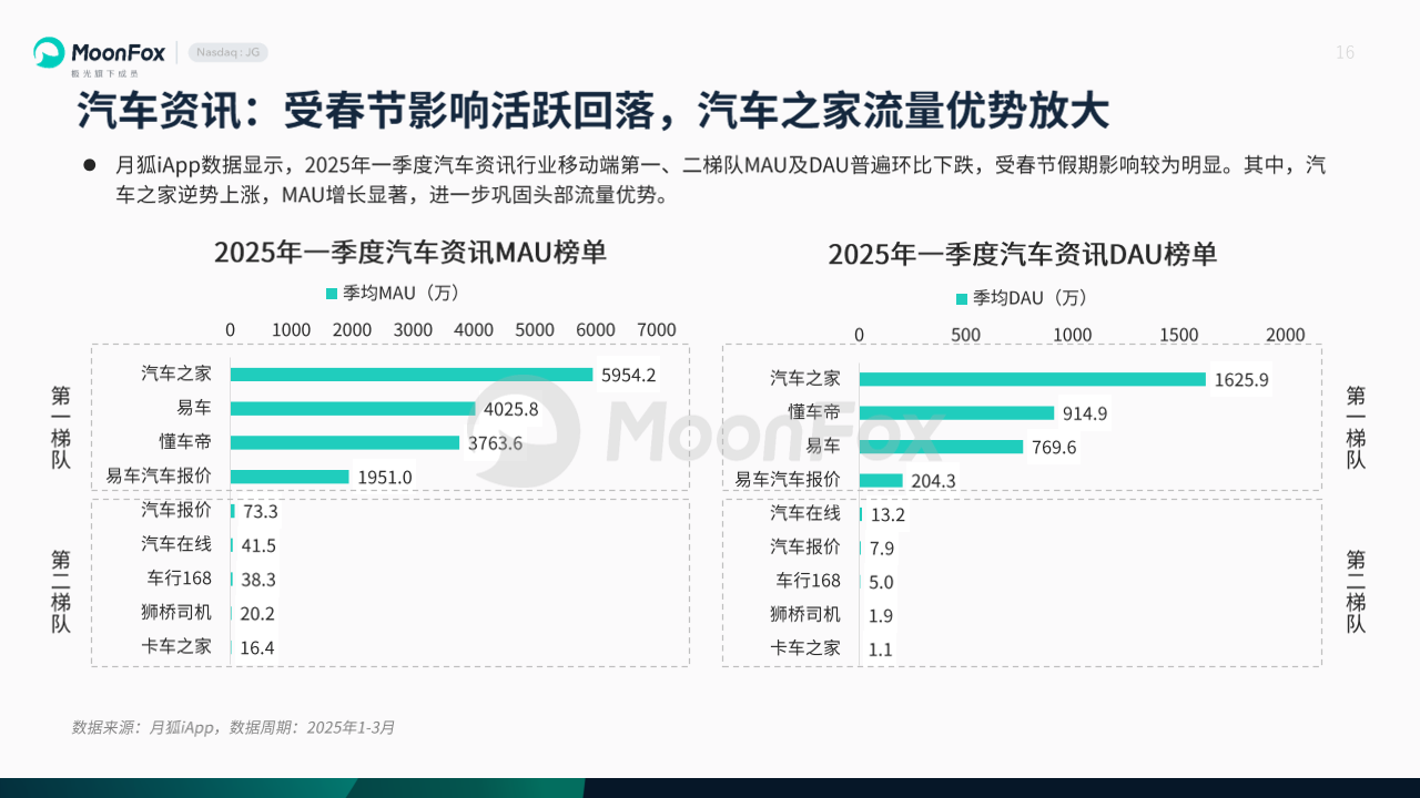 2025年中国汽车产业一季度深度解析：市场趋势与政策解读_汽车行业_月狐数据