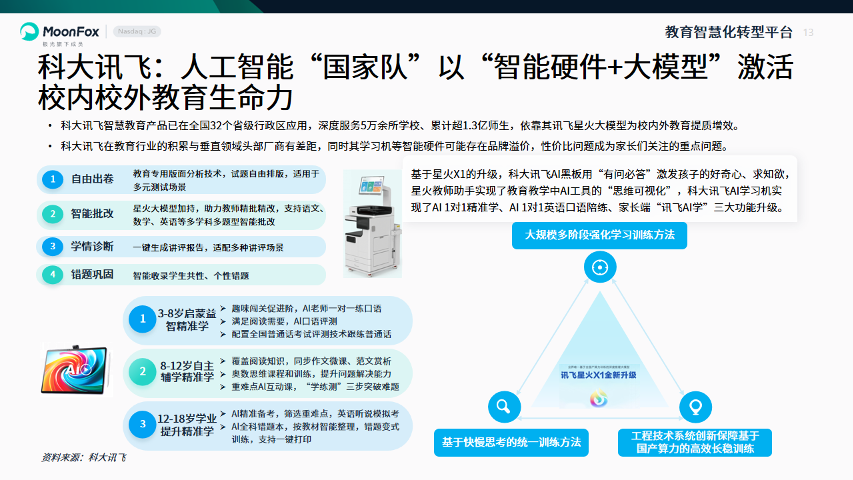 2025年中国教育行业AI应用深度分析：趋势、案例与未来展望_教育行业_月狐数据
