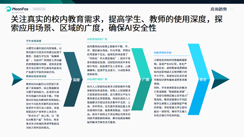2025年中国教育行业AI应用深度分析：趋势、案例与未来展望_教育行业_月狐数据