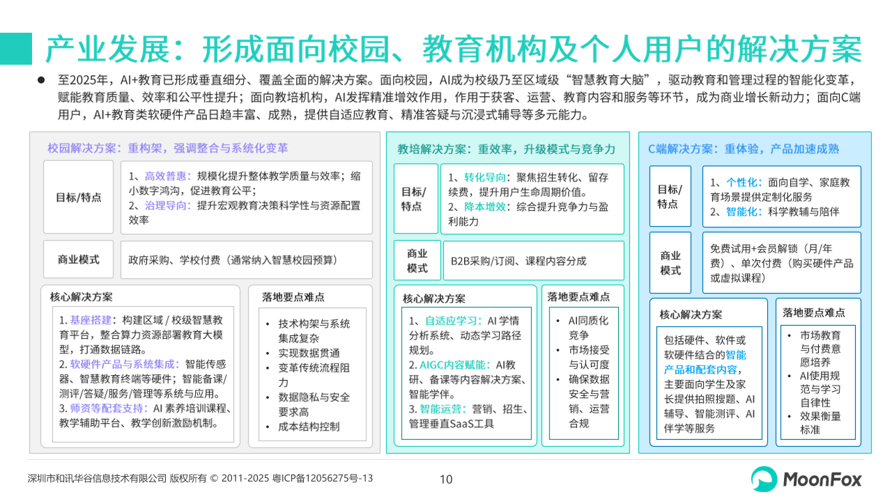 2025中国AI+教育行业报告：政策、技术、应用与未来发展展望