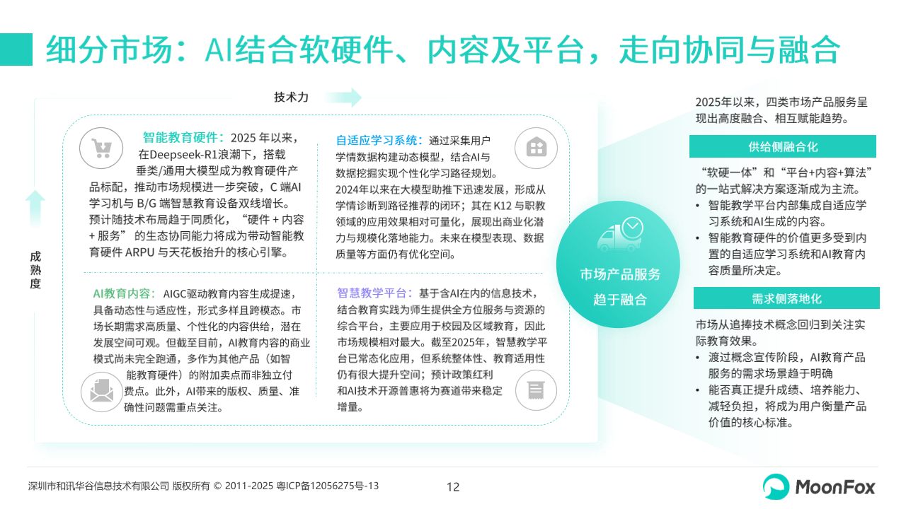 2025中国AI+教育行业报告：政策、技术、应用与未来发展展望