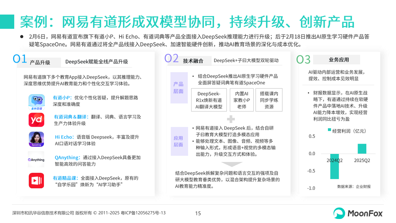 2025中国AI+教育行业报告：政策、技术、应用与未来发展展望