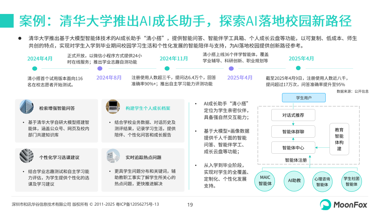 2025中国AI+教育行业报告：政策、技术、应用与未来发展展望