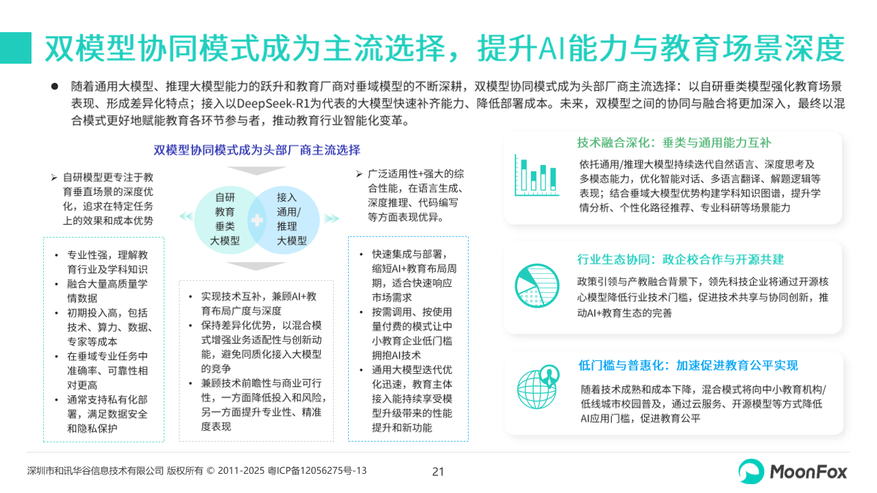 2025中国AI+教育行业报告：政策、技术、应用与未来发展展望