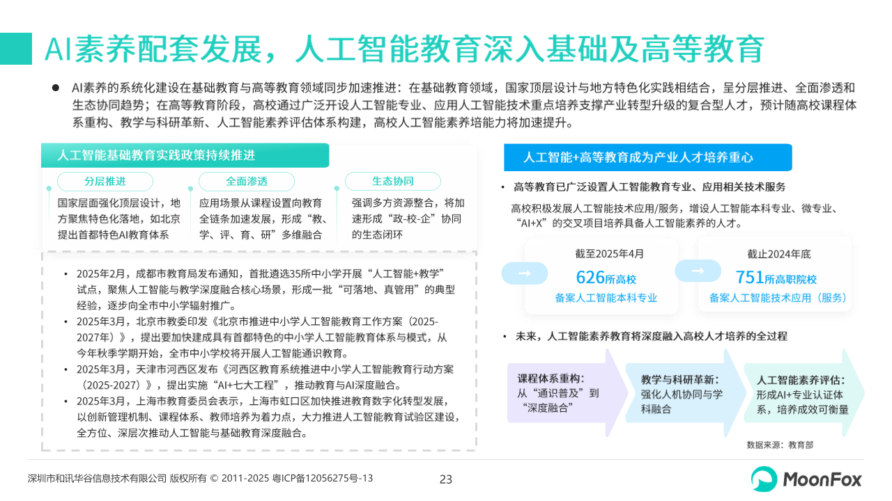 2025中国AI+教育行业报告：政策、技术、应用与未来发展展望