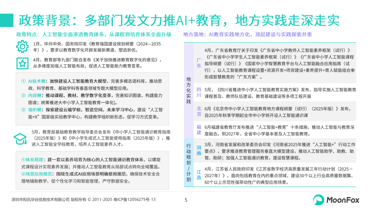 2025中国AI+教育行业报告：政策、技术、应用与未来发展展望